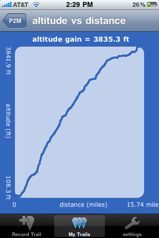 Elevation profile
